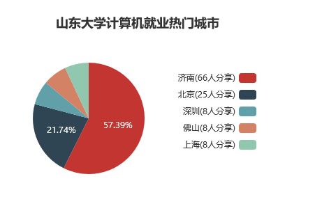 深度解讀當(dāng)下最火的專業(yè) 計算機(jī)科學(xué)與技術(shù)攻略與開發(fā)指南