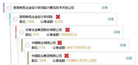 昆明有色冶金設(shè)計研究院計算機(jī)技術(shù)開發(fā)公司 推動有色冶金行業(yè)的數(shù)字化轉(zhuǎn)型