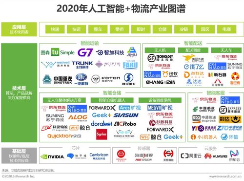 智能變革，降本增效——2020年中國AI物流發展研究報告技術咨詢解讀